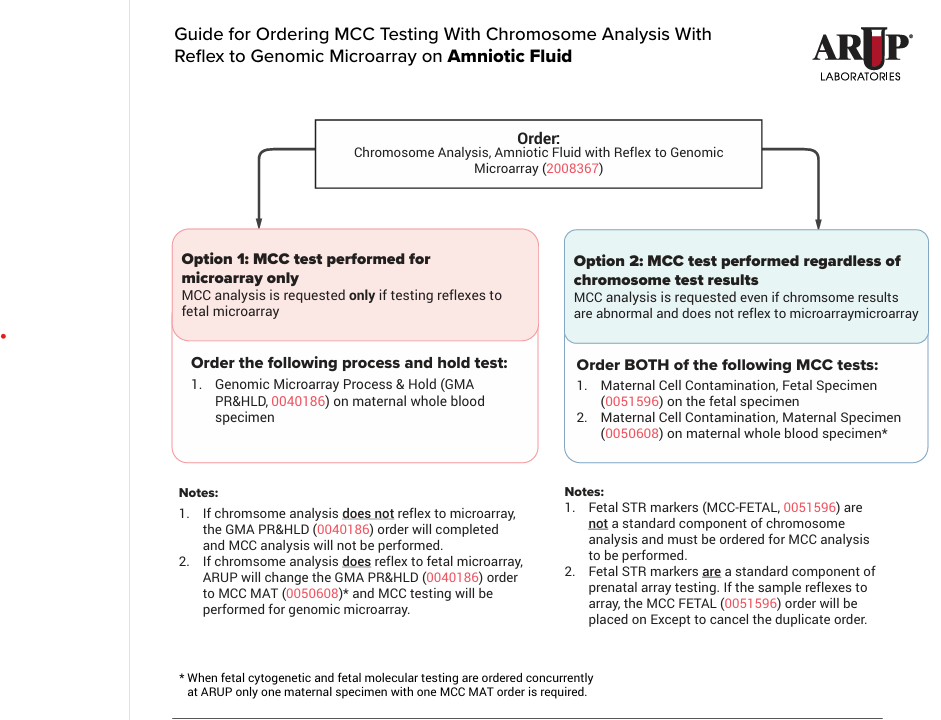 Guide for Ordering MCC Testing With Chromosome Analysis With Reflex to Genomic Microarray on Amniotic Fluid